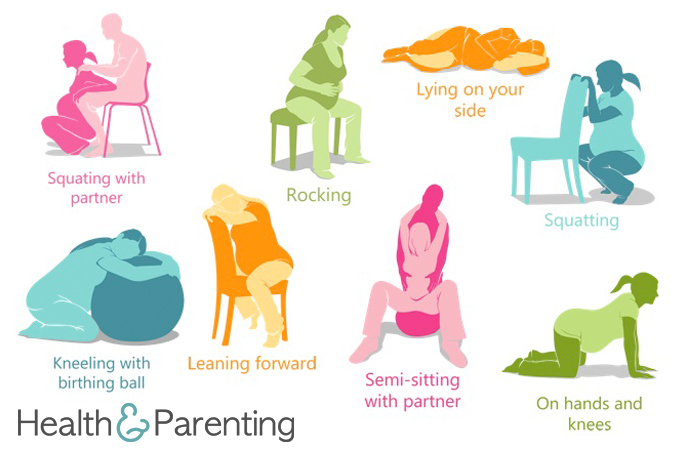Active Birth Positions